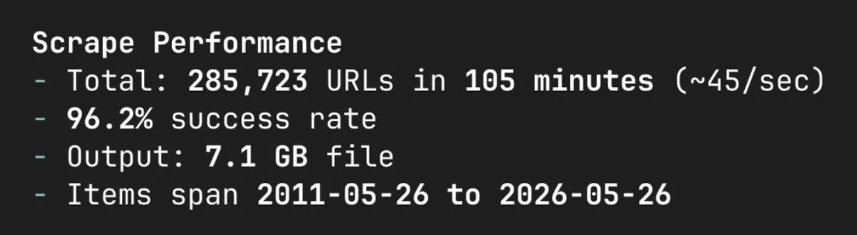 Image 2: Pi scraping task with pi-codex-goal